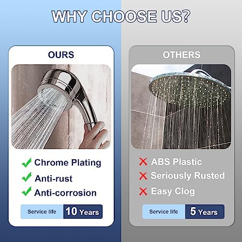 High Pressure Handheld Shower Head with 627 Holes 9 Inch
